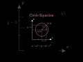 Master the Circle Equation Fast! #shortsvideo #shorts #mathshorts #maths #mathematics #shortsyoutube