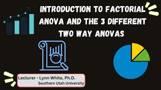 1. Introduction to factorial ANOVA and the 3 different two way ANOVAs