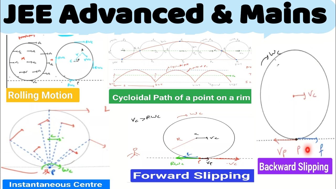 Angular mommentum &rotational KE of rolling body, Instantaneoua axis