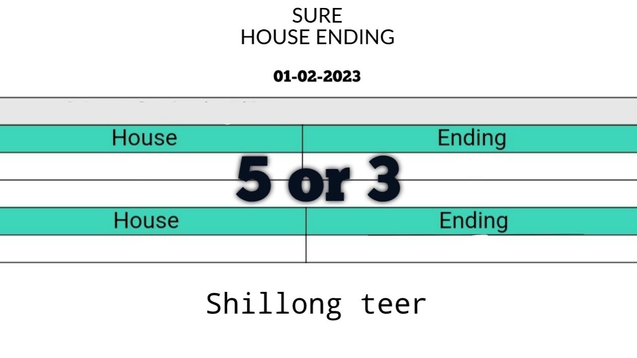 Shillong teer target 01022023 common number today live