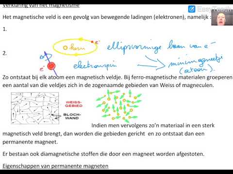 Elektromagnetisme   permanente magneten