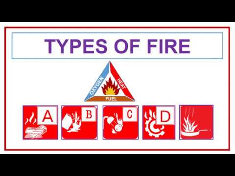 Video: Definition Of Fire: Types