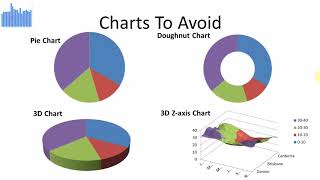 Data Visualisation - Part 2