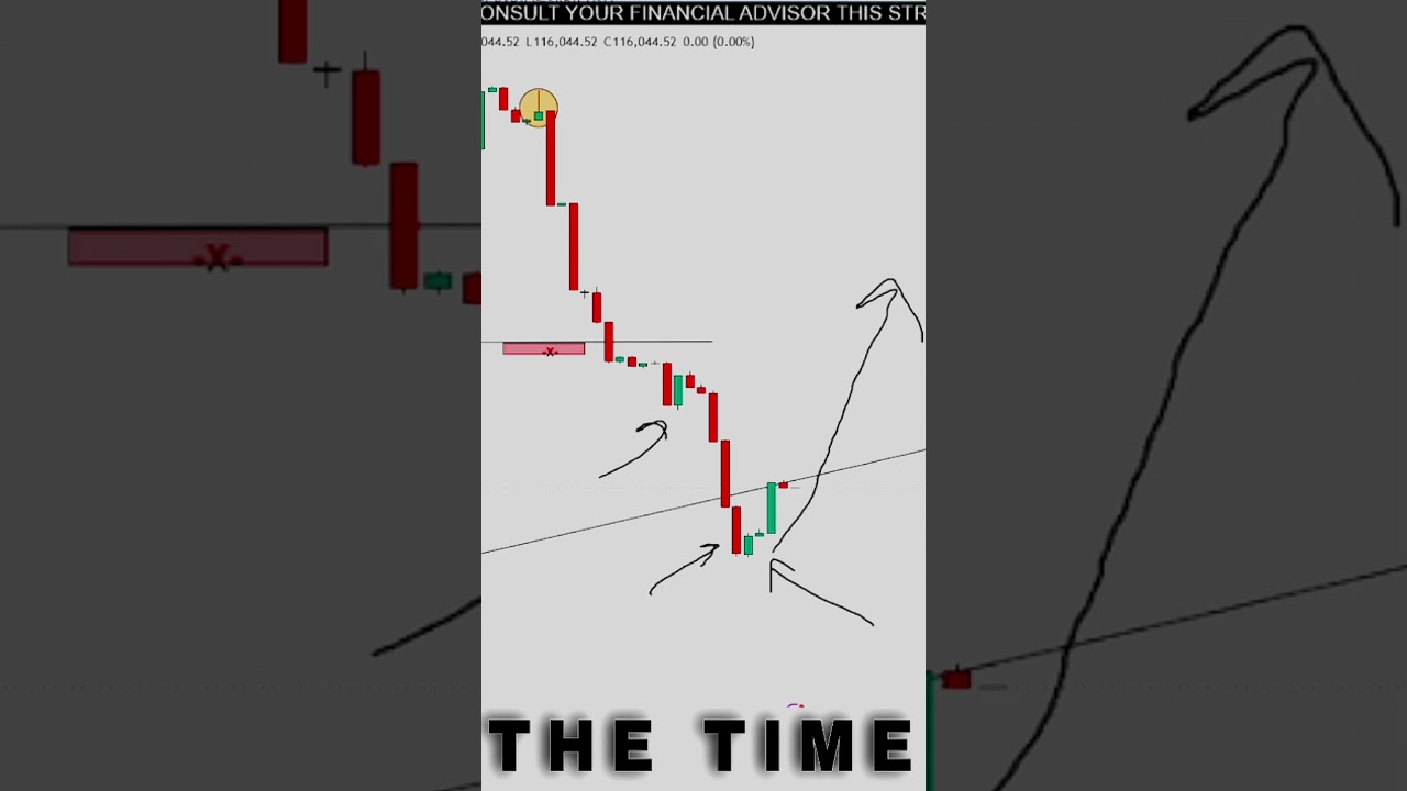 Bigplayer psychology in trading style.. 