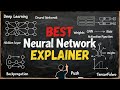 Neural Networks Explained