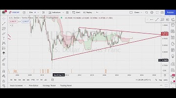 USDCHF Triggered a Multi Year Triangle #forex