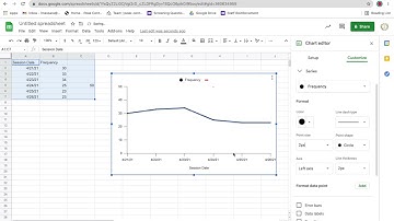 How to Graph ABA data on Google Sheets