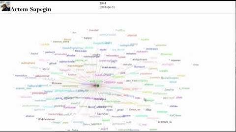 Twitter Graph (Ruby + Arbor.js)