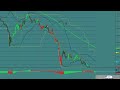 Short video tips to help you trade the Forex better - The Pullback Is My Friend