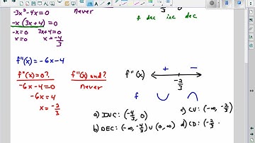 AP Calculus Review for Test 4.1-4.3