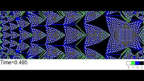 Sandpile identity dynamics induced by H3a=i^3-3ij^2 on a 243x81 rectangle