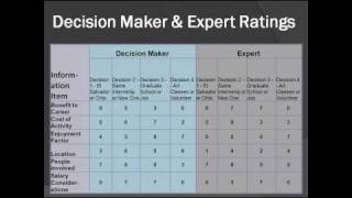 How to Conduct a Needs Assessment