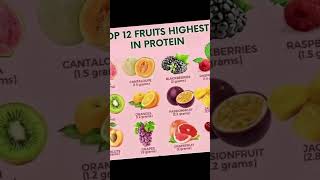 PROTEIN in FRUITS! Did you know there are small amounts of protein in fruits? #nutrifacts #protein