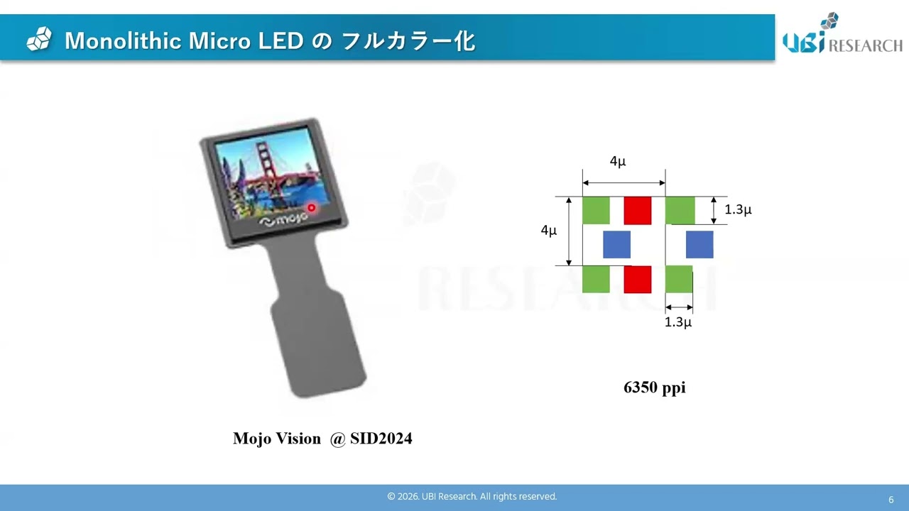 応用範囲の拡大を続けるMicro LED - YouTube