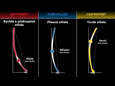 Video: Jaká Je Nejlepší Hůl Koupit