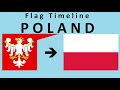 Flag of Poland : Historical Evolution (with the national anthem of Poland)