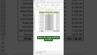 HOW TO SUM UNITS IN EXCEL #yt #shorts #excel #sum #units #findandreplace #spreadsheet #data