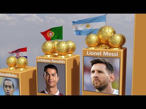 All Ballon d'Or Winners In The World