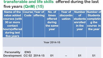 NAAC New Methodology Criteria I PPT IQAC Video