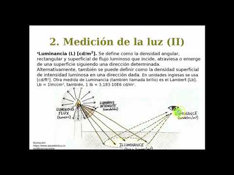 01 02 Luminotecnia DII2 Medición de la Luz - YouTube