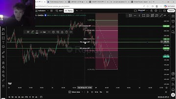 Turned One Week Into $5,000 — Full Backtest Breakdown (Raw, Unfiltered)