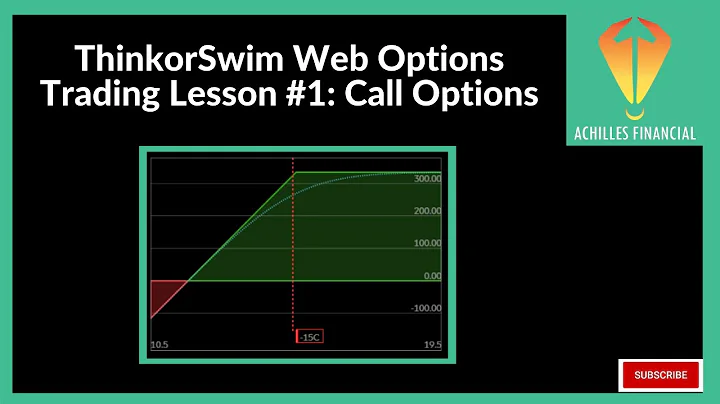 ThinkorSwim Web Options Trading Lesson #1: Call Options