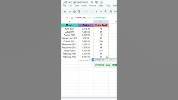 How to Use a SPARKLINE Function in google Sheet.