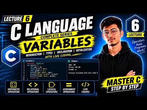 Variables in C Programming Explained | Declaration, Initialization & Examples