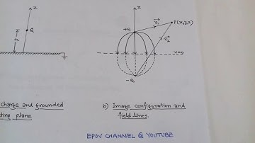2.16 ELECTROSTATIC METHOD OF IMAGES for IES/GATE