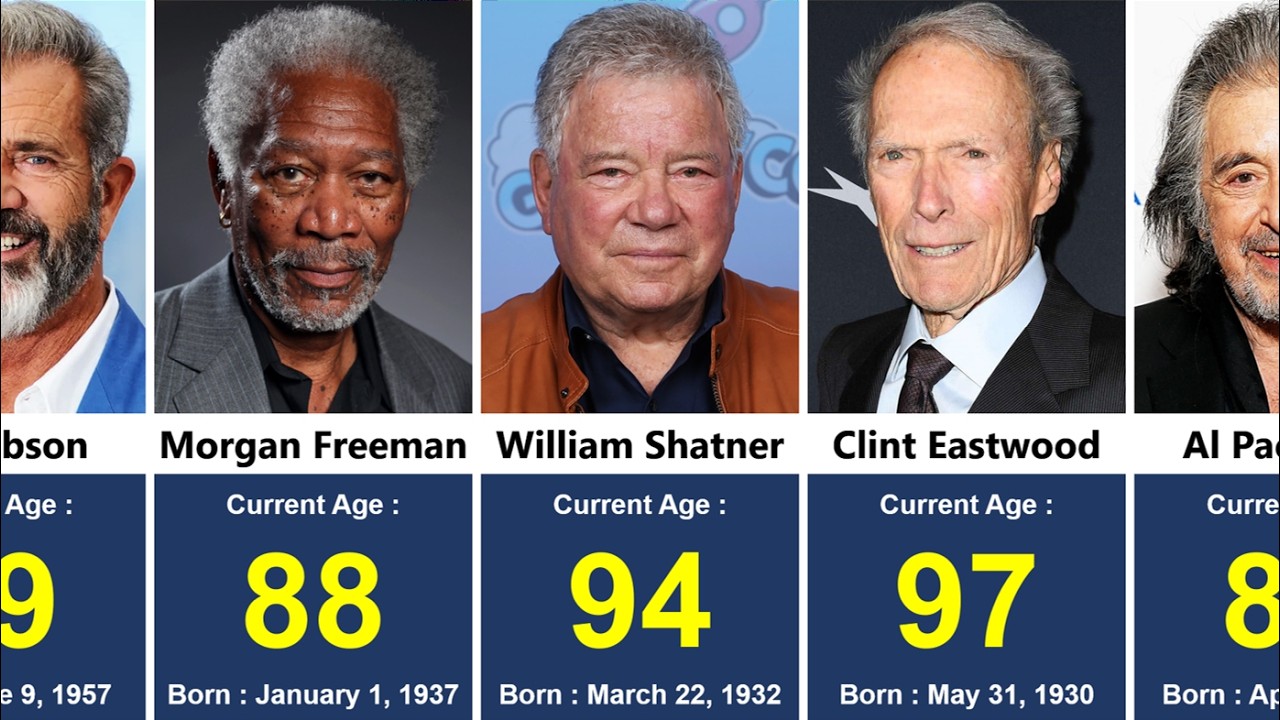 Real Age of Famous Senior Hollywood Actors in 2026