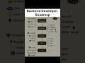 Backend Developer Roadmap
