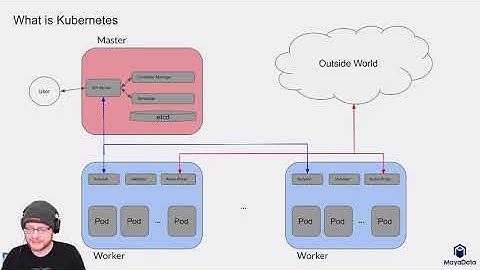 Persist Your Data In an Ephemeral K8s Ecosystem