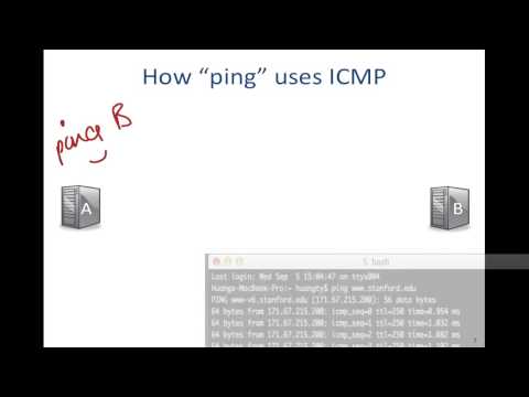 Video Tutorial what is the internet icmp - youtube