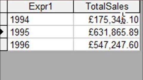 How To Create An Access Database Quick Sales Graph