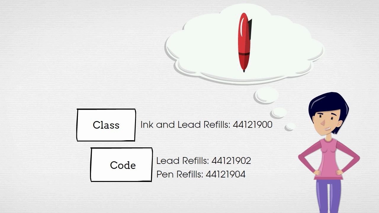 MFMP TV How to Update Commodity Codes YouTube
