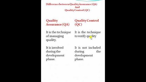 Quality Assurance and Quality Control