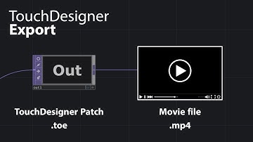 Export TouchDesigner to mp4 file