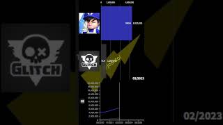 GLITCH vs SMG4 Sub Count