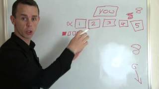 Pro Spring Matrix Explained