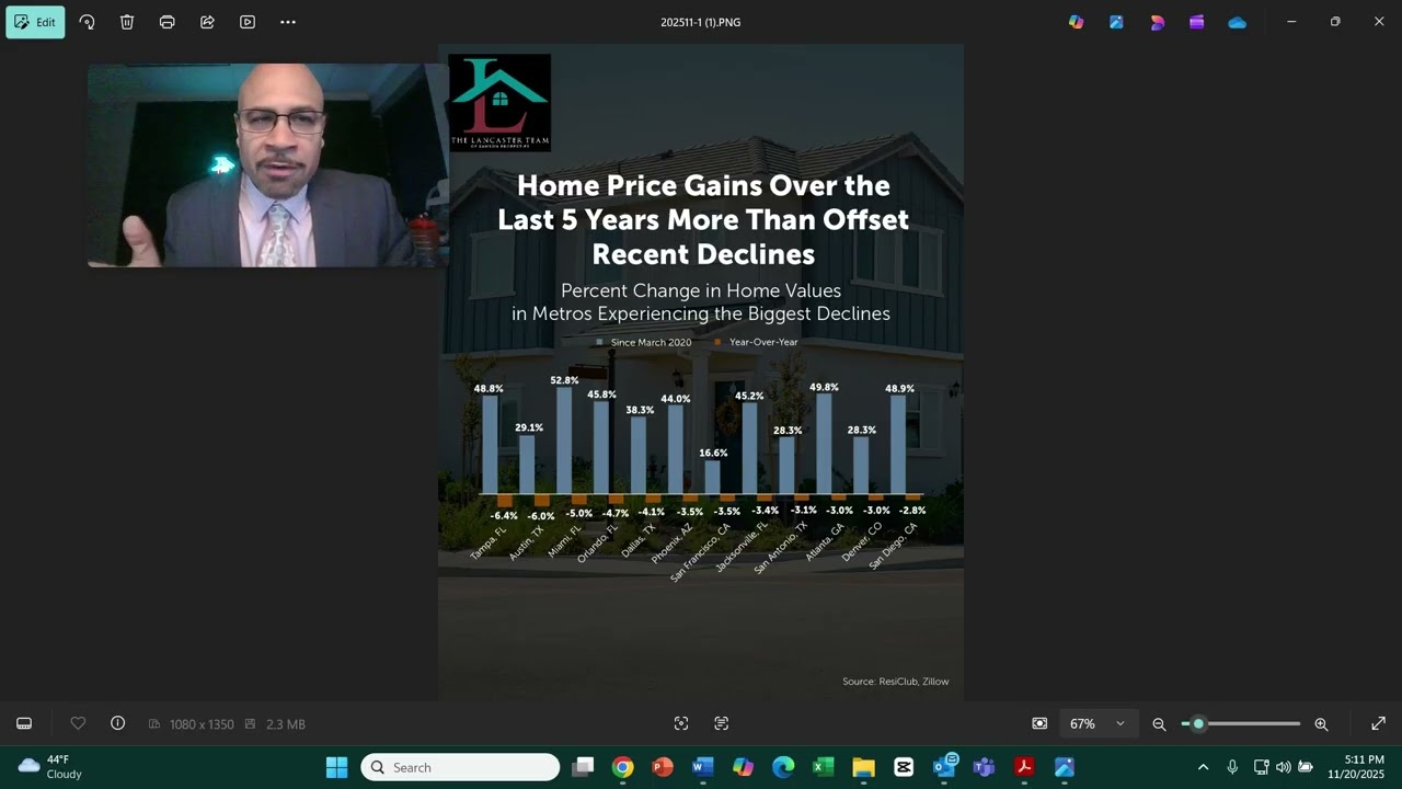 Know the Knowledge - Home Price Gains Over the Last 5 Years More Than Offset Recent Declines
