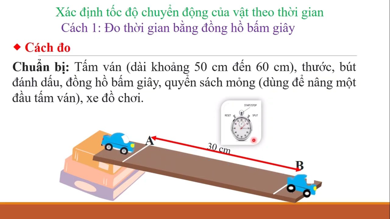 KHTN 7. BÀI 10 ĐO TỐC ĐỘ. Cúc Đặng