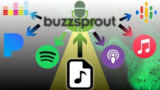 Famous Uploading to Buzzsprout Net Worth