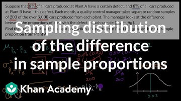 Sampling distribution of the difference in sample proportions -Probability example