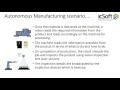 Autonomous manufacturing