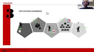 DDA VIDEO ANALYTICS   AVAILABLE TRIGGERS 29 06 2021