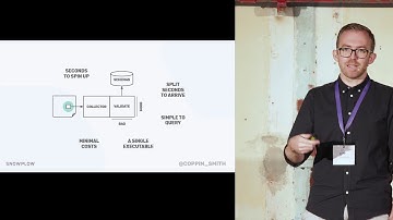Issue with Tracking? Fail That Build | Snowplow Analytics