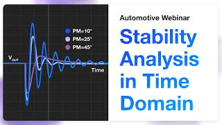Stability Analysis of DC-DC Converters: Time Domain Method Explained
