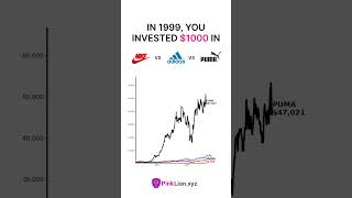 $1,000 in Nike vs. Adidas vs. Puma – Which Stock Won? 📊🔥