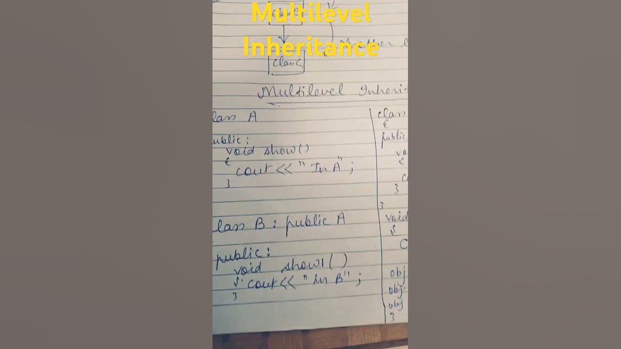 How to write program of multilevel Inheritance #c++ #Inheritance # ...
