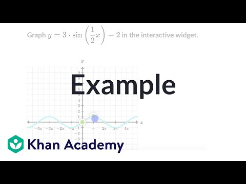 Example: Graphing y=3⋅sin(½⋅x)-2 | Trigonometry | Algebra 2 | Khan Academy